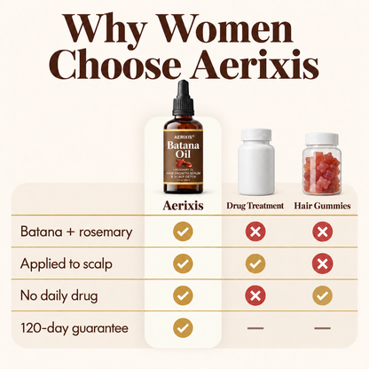 Aerixis™ Pure Batana Oil Serum