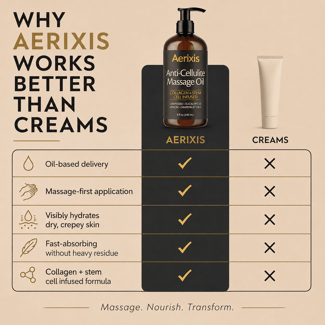 Aerixis Anti-Cellulite Massage Oil