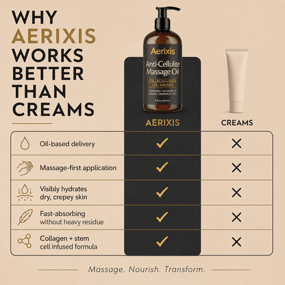 Aerixis Anti-Cellulite Massage Oil